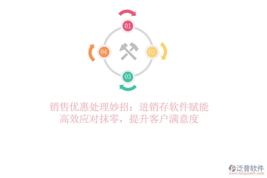 銷售優(yōu)惠處理妙招：<a href=http://m.theonlineadagency.com/jinxiao/ target=_blank class=infotextkey>進(jìn)銷存</a>軟件賦能，高效應(yīng)對抹零，提升客戶滿意度