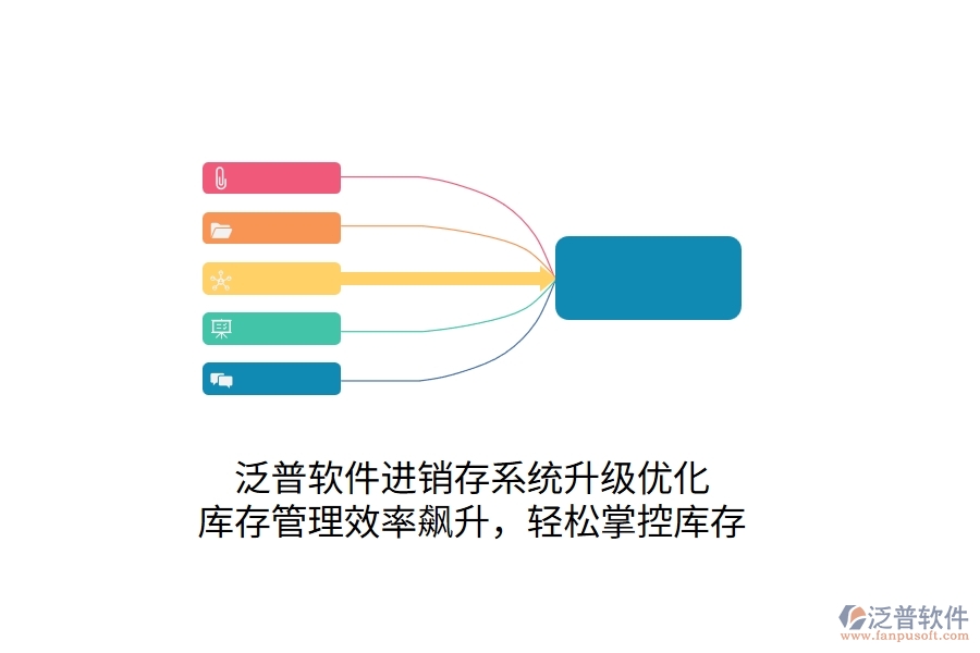 泛普進(jìn)銷(xiāo)存系統(tǒng)升級(jí)優(yōu)化，庫(kù)存管理效率飆升，輕松掌控庫(kù)存