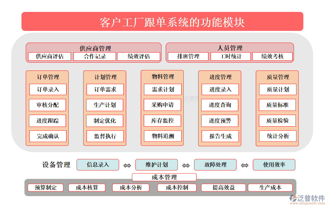 <a href=http://m.theonlineadagency.com/custom/ target=_blank class=infotextkey>客戶管理</a>
