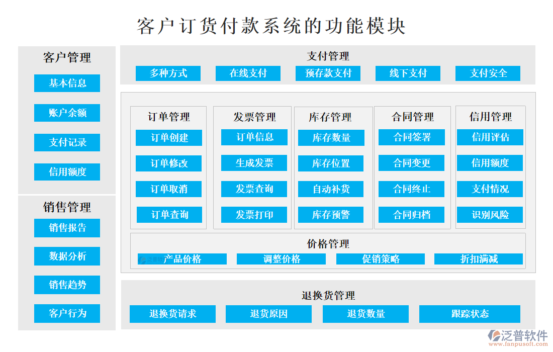 <a href=http://m.theonlineadagency.com/custom/ target=_blank class=infotextkey>客戶管理</a>