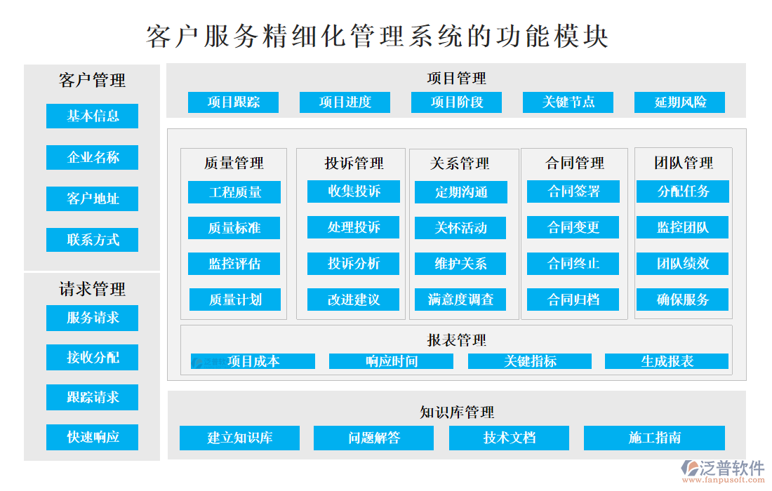 <a href=http://m.theonlineadagency.com/custom/ target=_blank class=infotextkey>客戶管理</a>