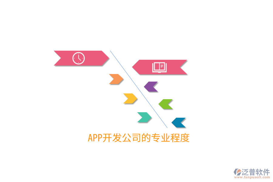 APP開(kāi)發(fā)公司的專(zhuān)業(yè)程度