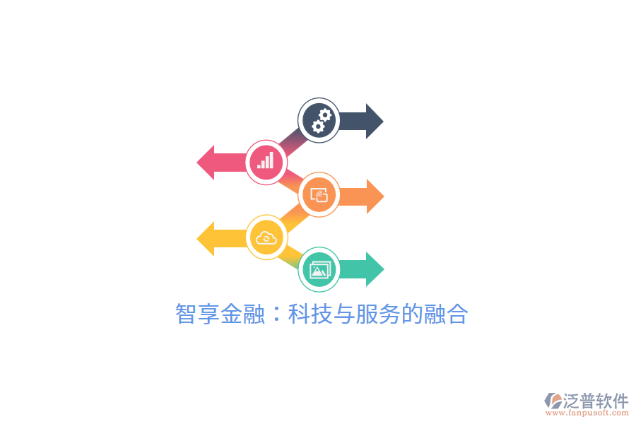 智享金融：科技與服務的融合5.png