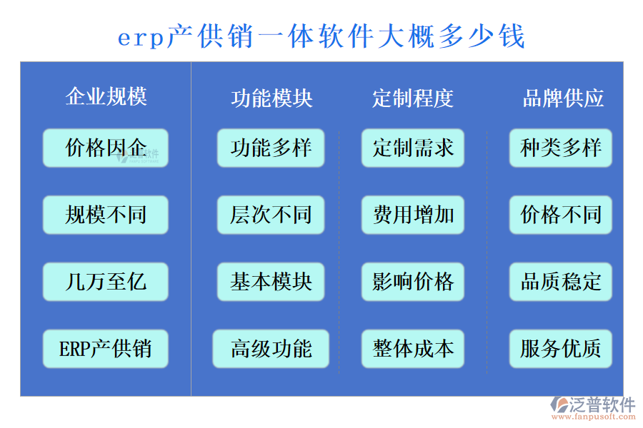 erp產(chǎn)供銷一體軟件大概多少錢