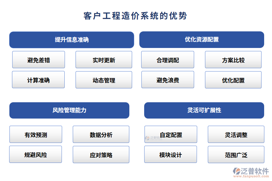 客戶工程造價系統(tǒng)的優(yōu)勢