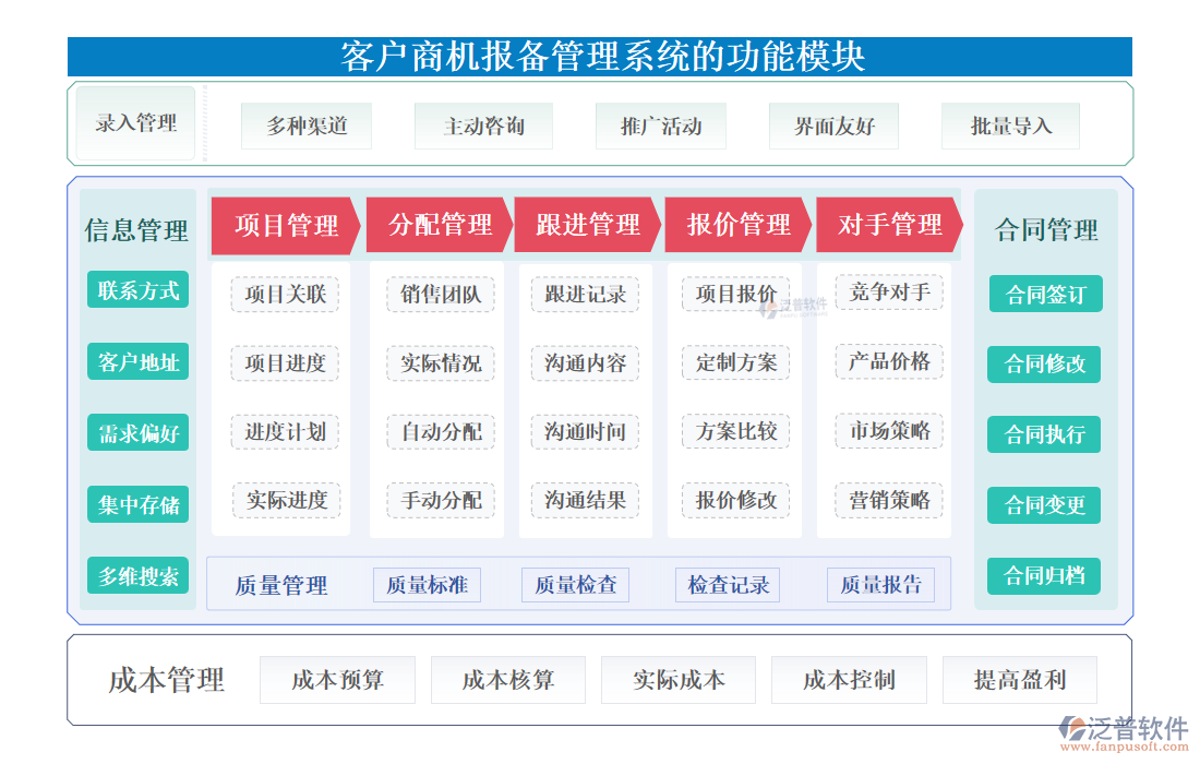 <a href=http://m.theonlineadagency.com/custom/ target=_blank class=infotextkey>客戶(hù)管理</a>