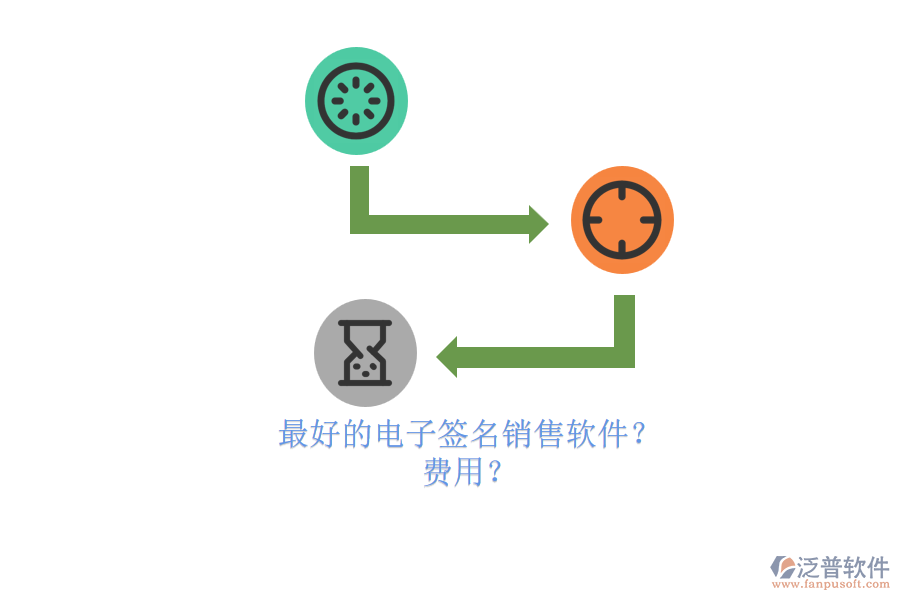 最好的電子簽名銷售軟件？ 費(fèi)用？