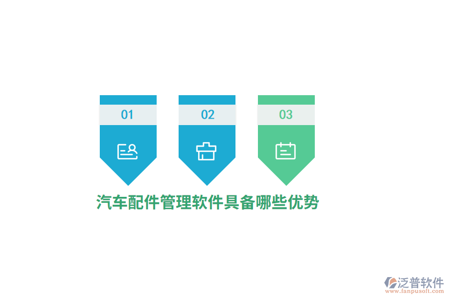 汽車配件管理軟件具備哪些優(yōu)勢？