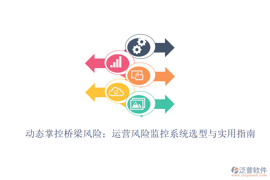 動態(tài)掌控橋梁風(fēng)險：運營風(fēng)險監(jiān)控系統(tǒng)選型與實用指南