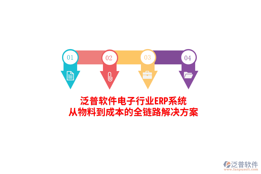 泛普軟件電子行業(yè)<a href=http://m.theonlineadagency.com/fanpuerp/ target=_blank class=infotextkey><a href=http://m.theonlineadagency.com/fanpuerp/ target=_blank class=infotextkey>erp系統(tǒng)</a></a>，從物料到成本的全鏈路解決方案