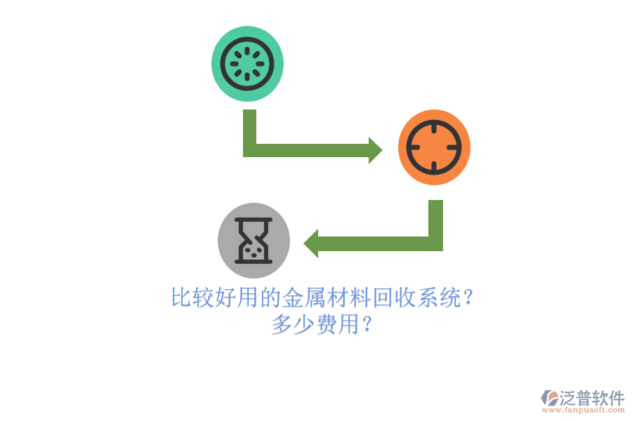 比較好用的金屬材料回收系統(tǒng)？ 多少費(fèi)用？