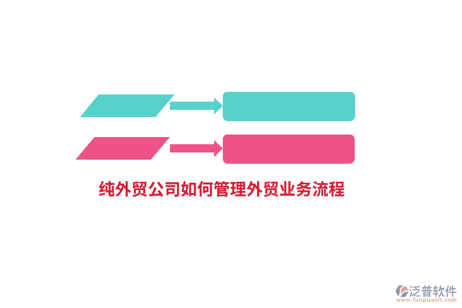 純外貿(mào)公司如何管理外貿(mào)業(yè)務流程？