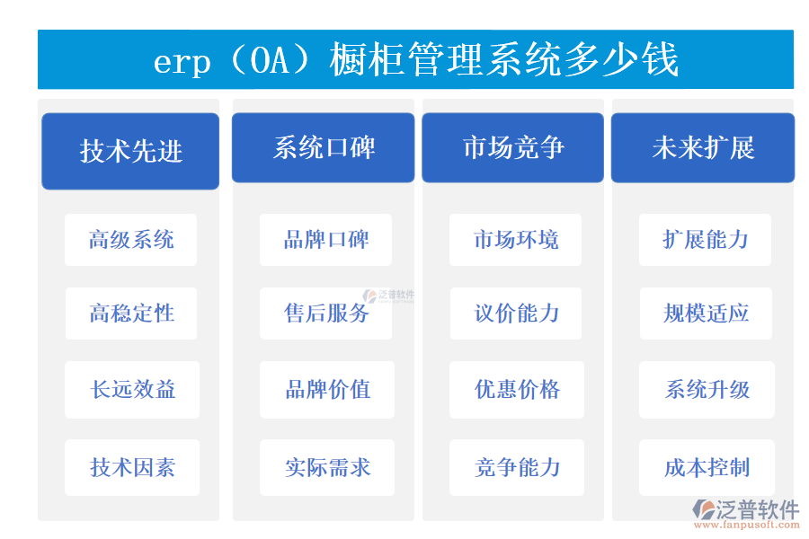 erp（OA）櫥柜管理系統(tǒng)多少錢(qián)