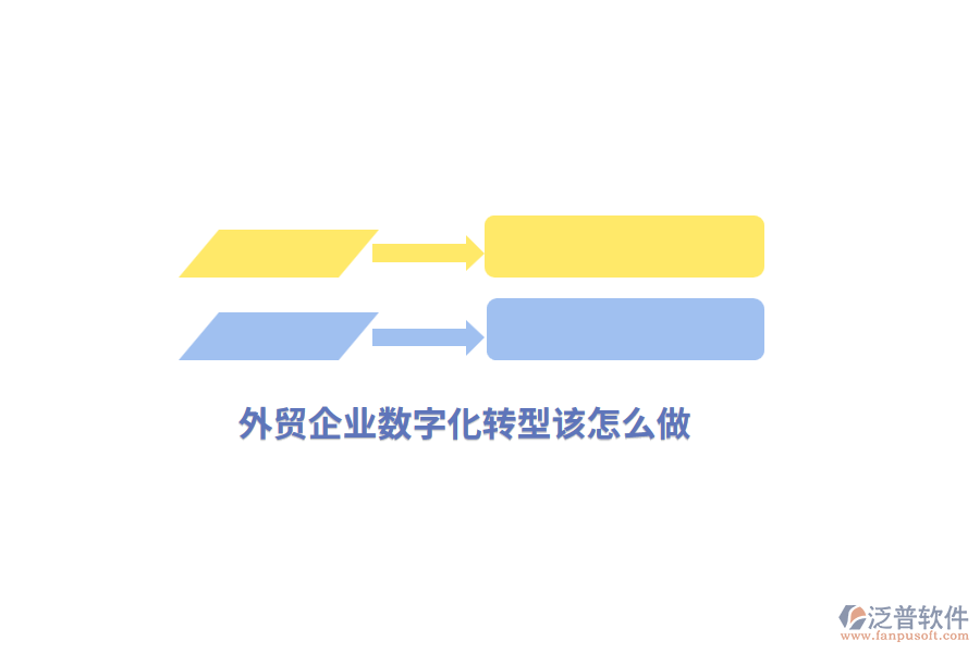 外貿(mào)企業(yè)數(shù)字化轉(zhuǎn)型該怎么做？