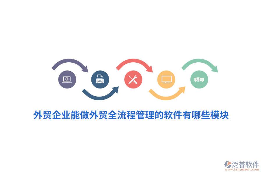 外貿(mào)企業(yè)能做外貿(mào)全流程管理的軟件有哪些模塊？