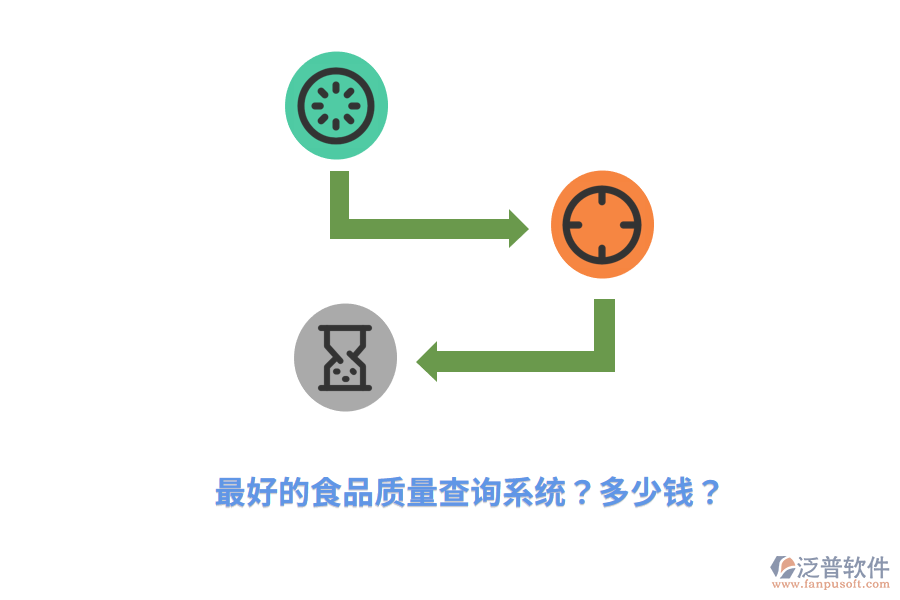 最好的食品質量查詢系統(tǒng)？多少錢？