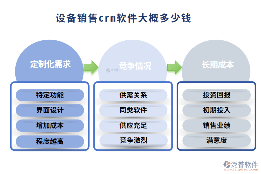 設備銷售crm軟件大概多少錢