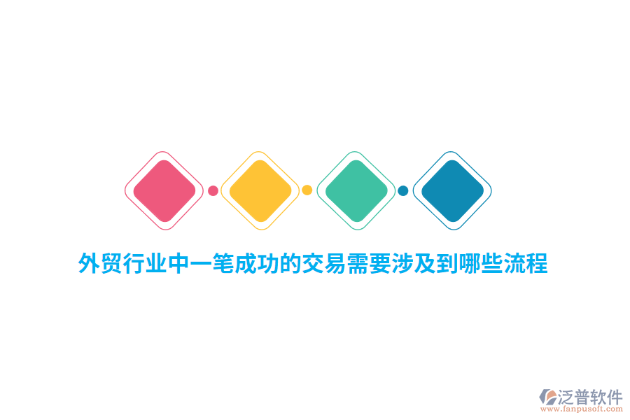 外貿(mào)行業(yè)中一筆成功的交易需要涉及到哪些流程？
