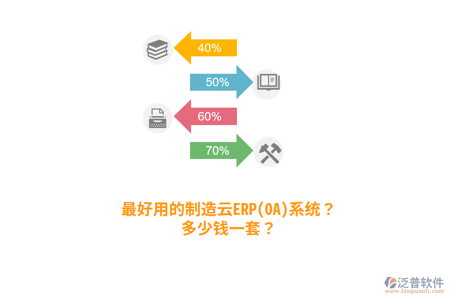 最好用的制造云ERP(OA)系統(tǒng)？多少錢(qián)一套？