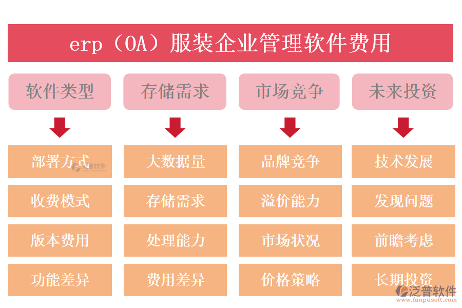 erp(OA)服裝企業(yè)管理軟件費用.png