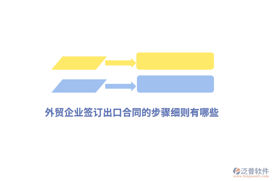 外貿(mào)企業(yè)簽訂出口合同的步驟細(xì)則有哪些？