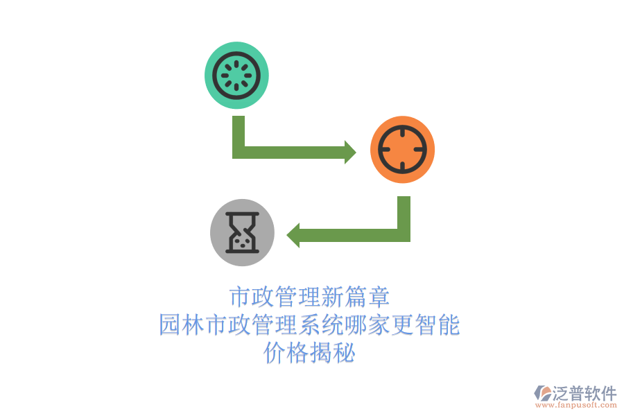市政管理新篇章，園林市政管理系統(tǒng)哪家更智能？?jī)r(jià)格揭秘