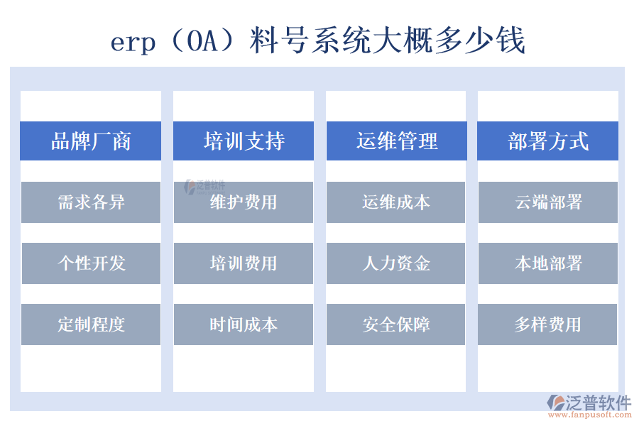 erp（OA）料號系統(tǒng)大概多少錢