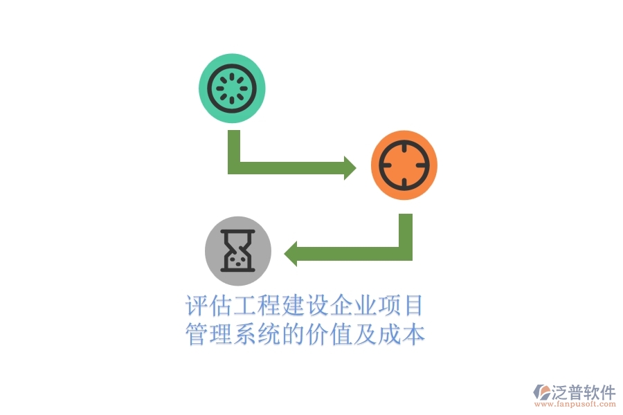 評(píng)估工程建設(shè)企業(yè)項(xiàng)目管理系統(tǒng)的價(jià)值及成本？