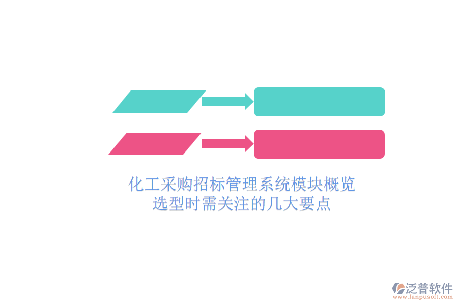 化工采購招標管理系統(tǒng)模塊概覽.png