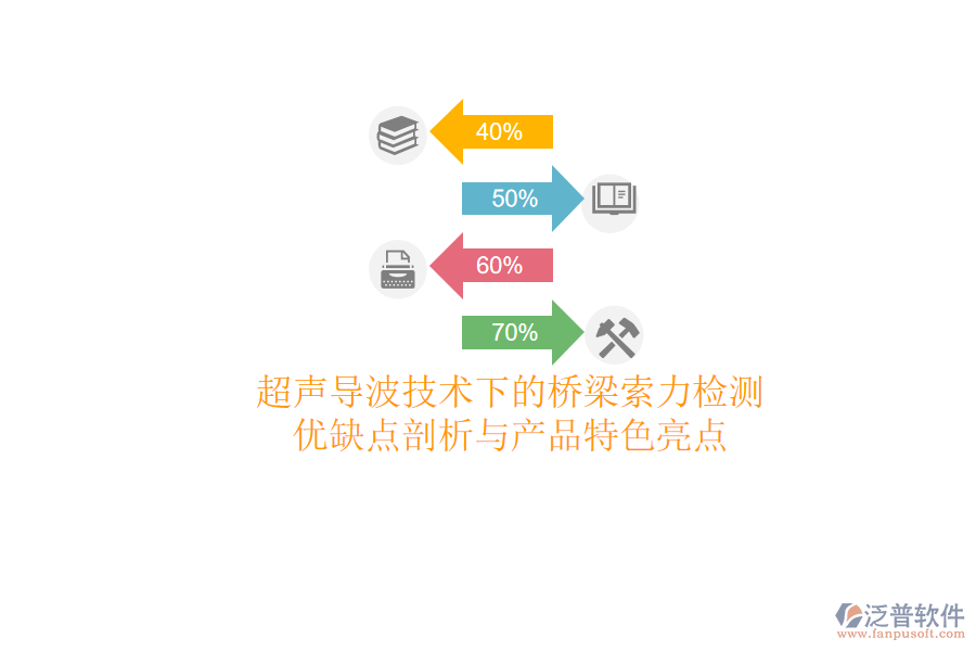 超聲導(dǎo)波技術(shù)下的橋梁索力檢測：優(yōu)缺點(diǎn)剖析與產(chǎn)品特色亮點(diǎn)