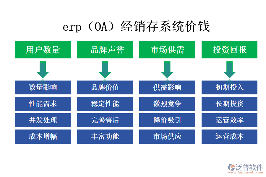 erp(OA)經(jīng)銷(xiāo)存系統(tǒng)價(jià)錢(qián).png