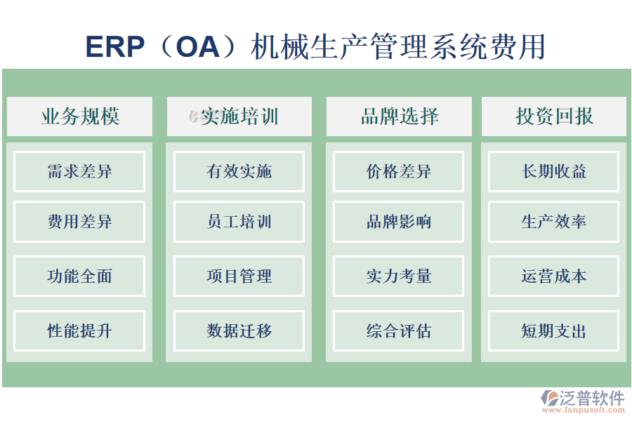 ERP(OA)機(jī)械生產(chǎn)管理系統(tǒng)費(fèi)用