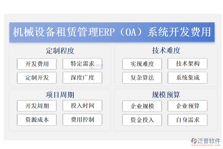 機(jī)械設(shè)備租賃管理erp（OA）系統(tǒng)開發(fā)費(fèi)用.png