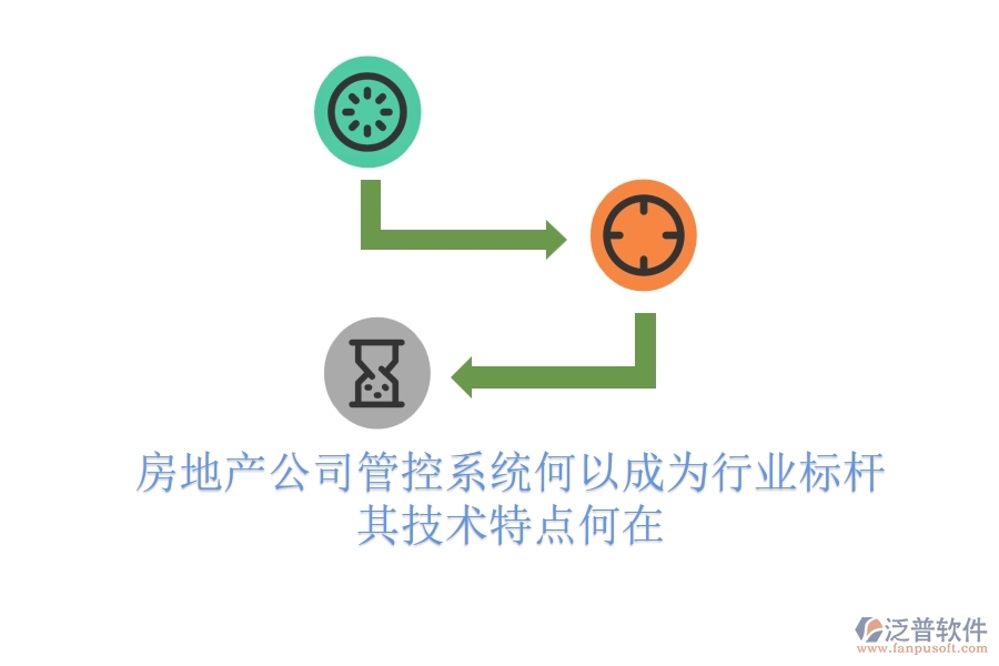 房地產(chǎn)公司管控系統(tǒng)何以成為行業(yè)標桿？其技術(shù)特點何在？