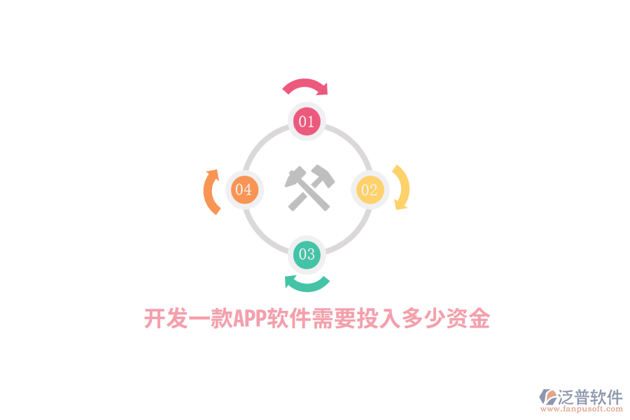 開(kāi)發(fā)一款A(yù)PP軟件需要投入多少資金？