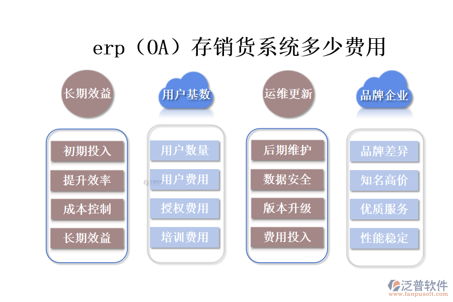 erp(OA)存銷(xiāo)貨系統(tǒng)多少費(fèi)用.png