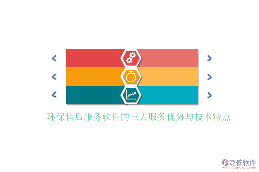 環(huán)保售后服務軟件的三大服務優(yōu)勢與技術(shù)特點
