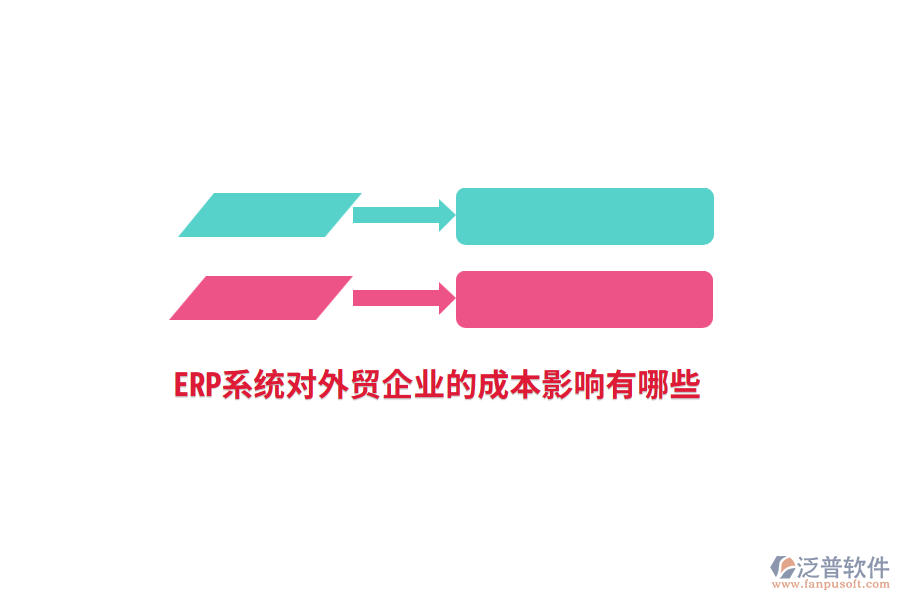 ERP系統(tǒng)對外貿(mào)企業(yè)的成本影響有哪些？