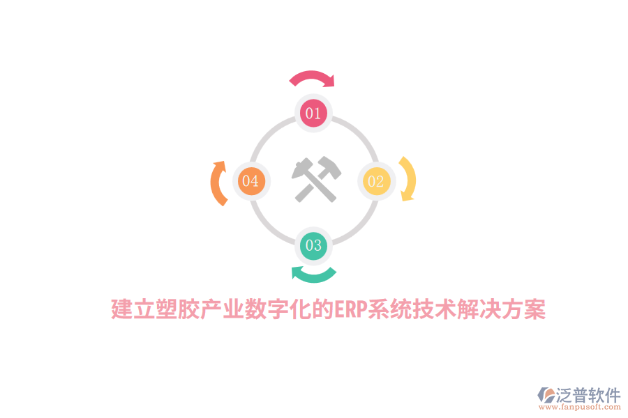 建立塑膠產(chǎn)業(yè)數(shù)字化的<a href=http://m.theonlineadagency.com/fanpuerp/ target=_blank class=infotextkey><a href=http://m.theonlineadagency.com/fanpuerp/ target=_blank class=infotextkey>erp系統(tǒng)</a></a>技術(shù)解決方案