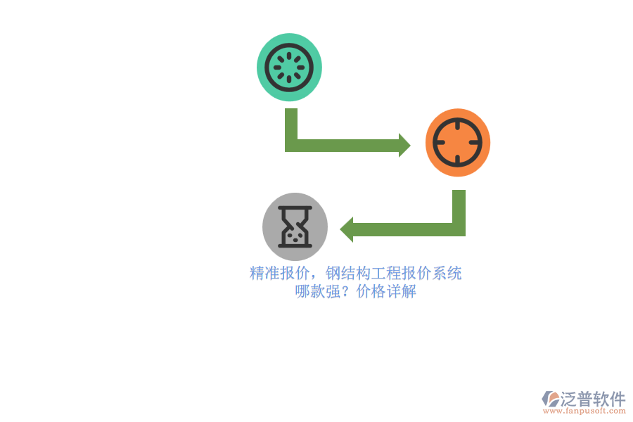 精準(zhǔn)報(bào)價(jià)，鋼結(jié)構(gòu)工程報(bào)價(jià)系統(tǒng)哪款強(qiáng)？?jī)r(jià)格詳解