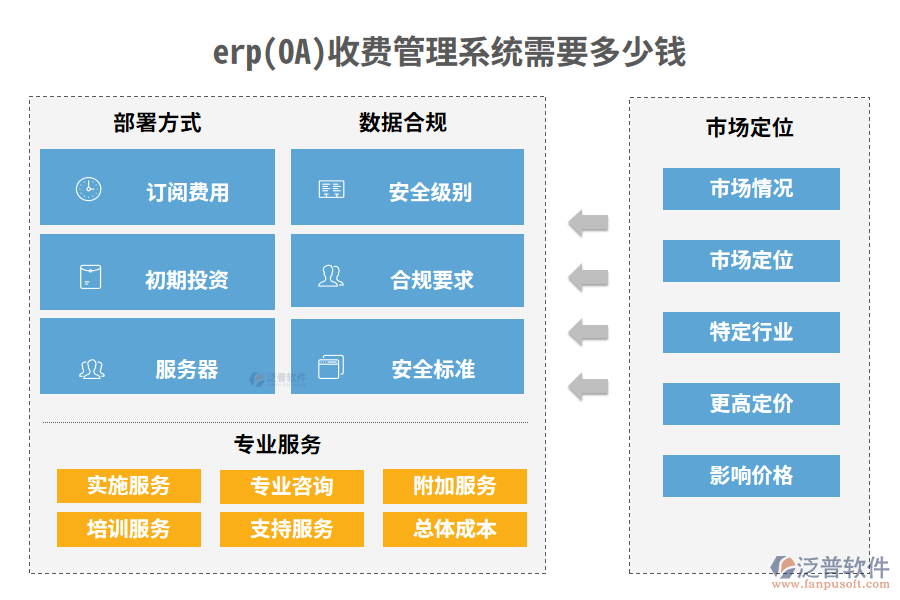 erp(OA)收費(fèi)管理系統(tǒng)需要多少錢.