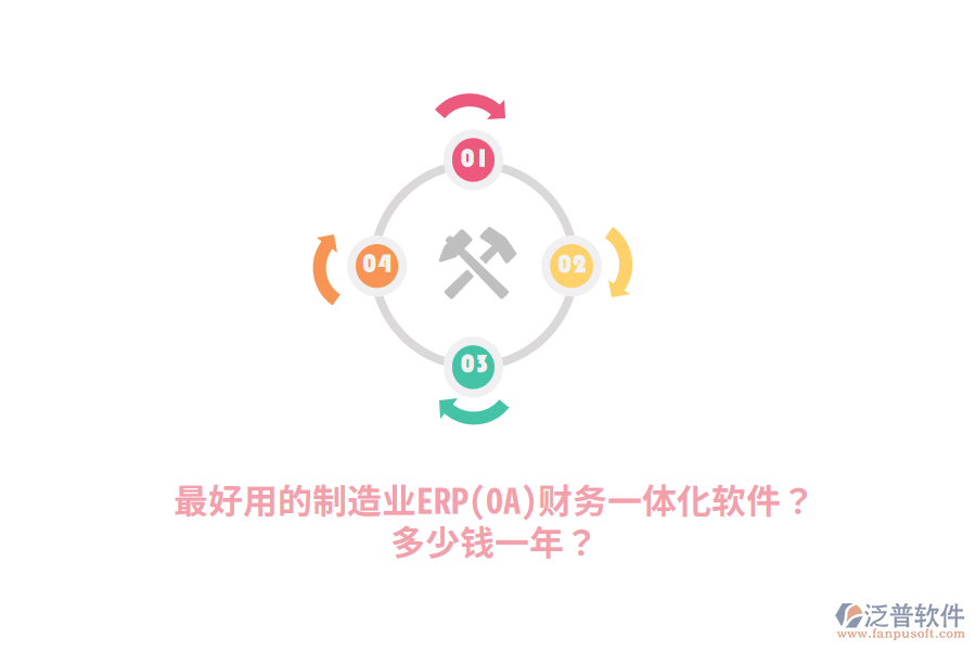 最好用的制造業(yè)ERP(OA)財(cái)務(wù)一體化軟件？多少錢一年？