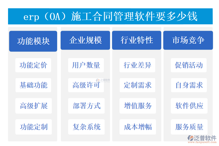erp(OA)施工合同管理軟件要多少錢.png