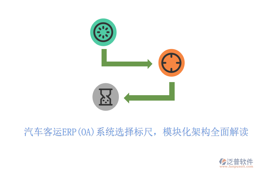 汽車客運ERP(OA)系統(tǒng)選擇標尺,模塊化架構(gòu)全面解讀