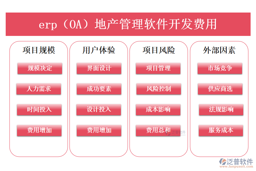 erp(OA)地產(chǎn)管理軟件開發(fā)費(fèi)用.png