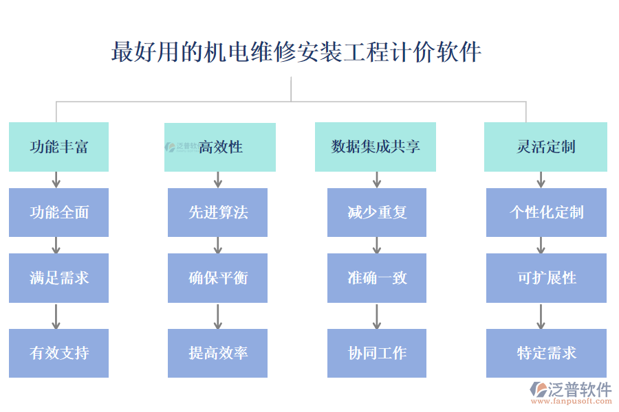 最好用的機(jī)電維修安裝工程計(jì)價(jià)軟件