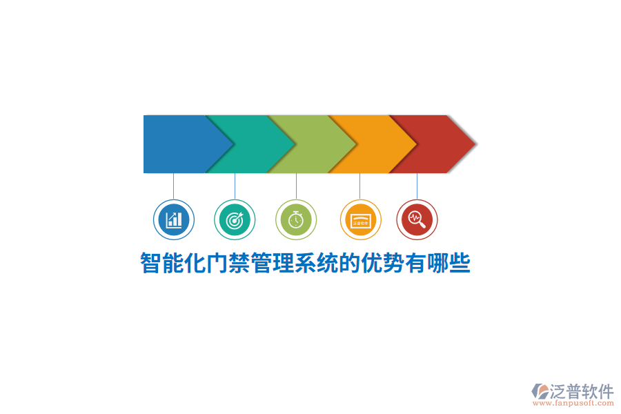 智能化門禁管理系統(tǒng)的優(yōu)勢有哪些？