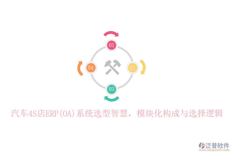 汽車4S店ERP(OA)系統(tǒng)選型智慧，模塊化構(gòu)成與選擇邏輯