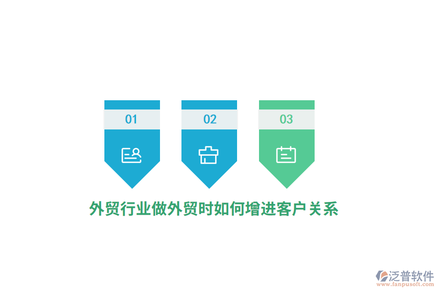 外貿(mào)行業(yè)做外貿(mào)時如何增進(jìn)客戶關(guān)系？