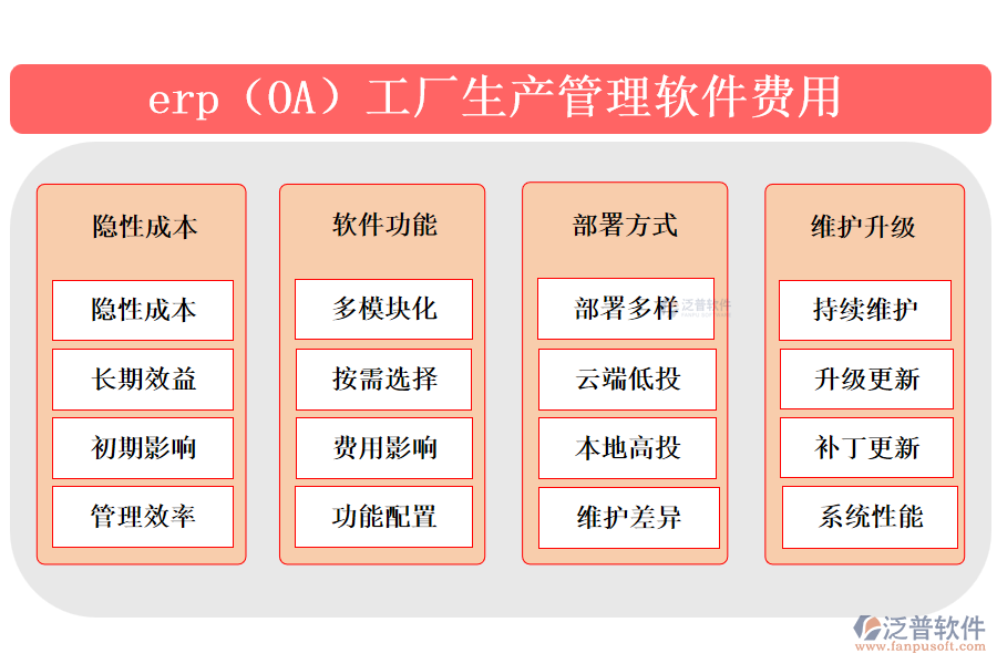 erp（OA）工廠生產管理軟件費用